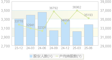 松井股份(688157)股东户数变动图