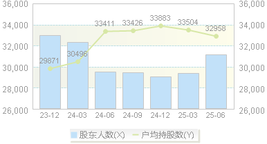 君实生物(688180)股东户数变动图