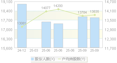 康希诺(688185)股东户数变动图