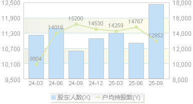 久日新材(688199)股东户数变动图