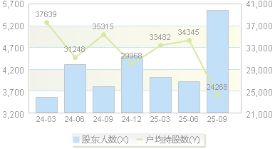 澳华内镜(688212)股东户数变动图