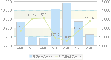 江苏北人(688218)股东户数变动图