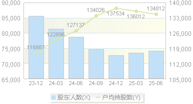 晶科能源(688223)股东户数变动图