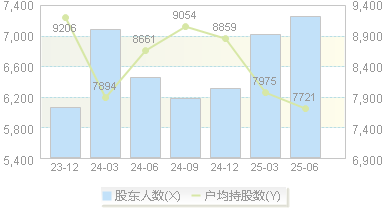 敏芯股份(688286)股东户数变动图