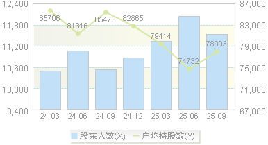 中复神鹰(688295)股东户数变动图