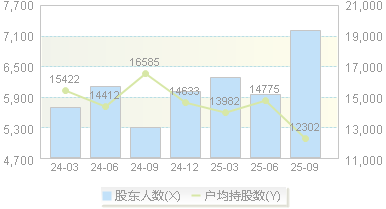 中润光学(688307)股东户数变动图