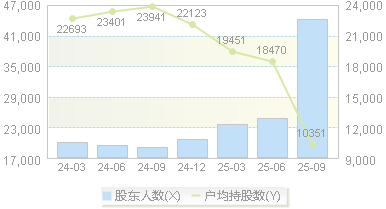 仕佳光子(688313)股东户数变动图