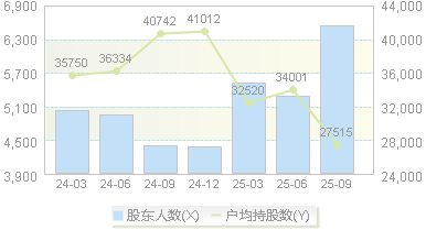 瑞华泰(688323)股东户数变动图
