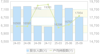 经纬恒润(688326)股东户数变动图