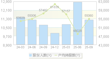三生国健(688336)股东户数变动图