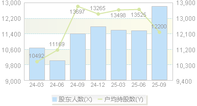 昱能科技(688348)股东户数变动图