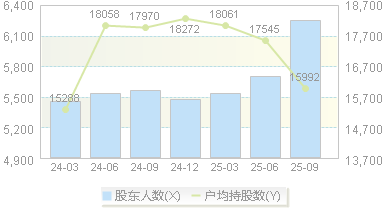 建龙微纳(688357)股东户数变动图