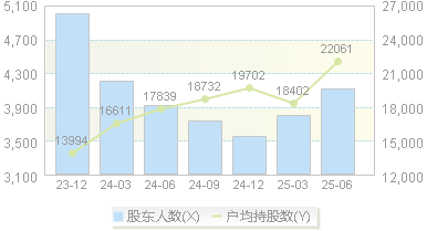泛亚微透(688386)股东户数变动图