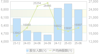钜泉科技(688391)股东户数变动图