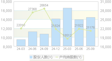 富创精密(688409)股东户数变动图