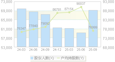 铁建重工(688425)股东户数变动图
