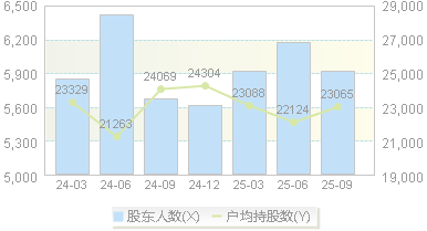 金冠电气(688517)股东户数变动图