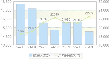 联赢激光(688518)股东户数变动图