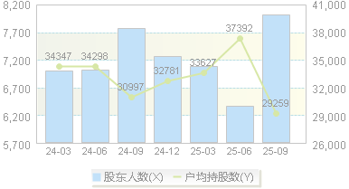 南亚新材(688519)股东户数变动图