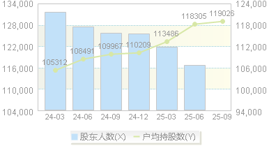 和辉光电(688538)股东户数变动图