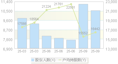 瑞联新材(688550)股东户数变动图