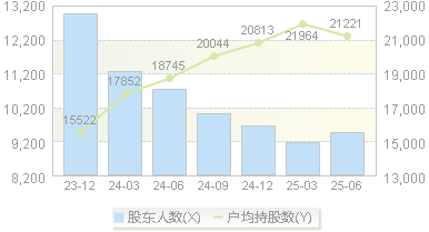 明冠新材(688560)股东户数变动图