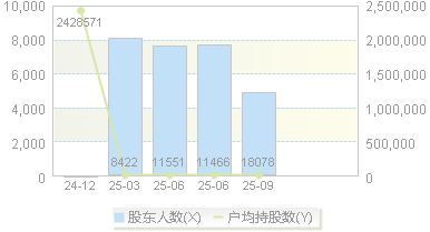思看科技(688583)股东户数变动图