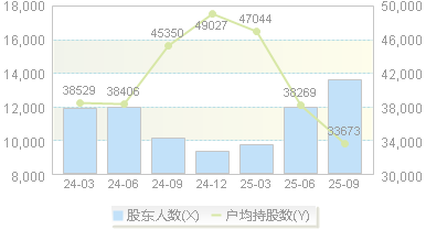 新相微(688593)股东户数变动图