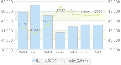 天合光能(688599)股东户数变动图