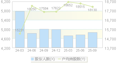 康众医疗(688607)股东户数变动图