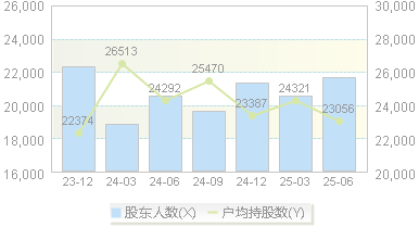 九联科技(688609)股东户数变动图
