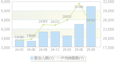 惠泰医疗(688617)股东户数变动图