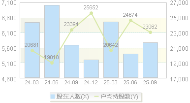 迅捷兴(688655)股东户数变动图
