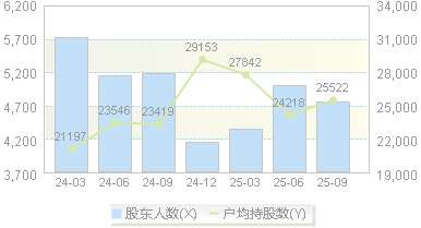 聚石化学(688669)股东户数变动图
