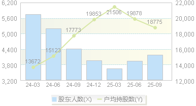 碧兴物联(688671)股东户数变动图
