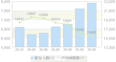 银河微电(688689)股东户数变动图