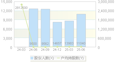 灿芯股份(688691)股东户数变动图