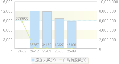 拉普拉斯(688726)股东户数变动图