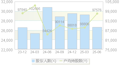 格科微(688728)股东户数变动图