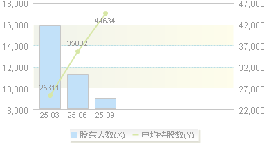 胜科纳米(688757)股东户数变动图