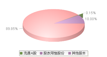 飞亚达(000026)股本结构图