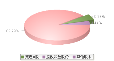 ST旭电(000413)股本结构图