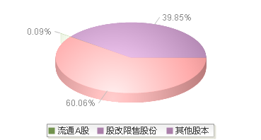 江铃汽车(000550)股本结构图