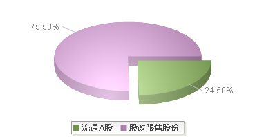 世盟股份(001220)股本结构图