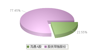 瑞立科密(001285)股本结构图