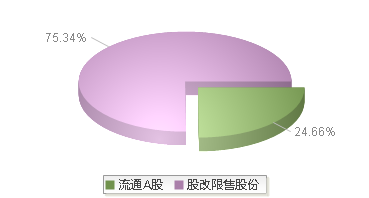 夏厦精密(001306)股本结构图