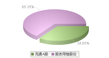 播恩集团(001366)股本结构图