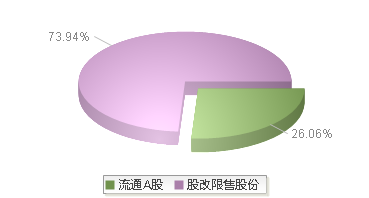 海森药业(001367)股本结构图