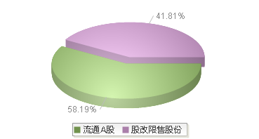 富安娜(002327)股本结构图