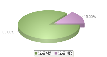 海普瑞(002399)股本结构图